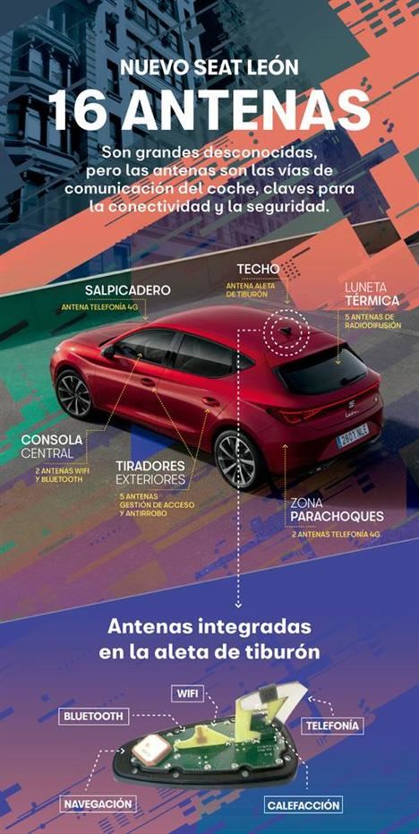 SEAT, sintonizando con el futuro