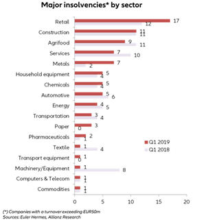 Informe sobre grandes insolvencias 2019