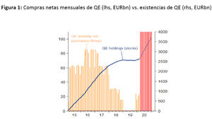 BCE: Del “lo que haga falta” al “lo que venga”