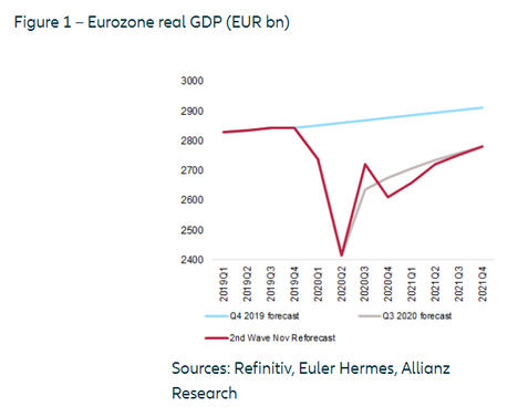 Perspectivas en la zona euro