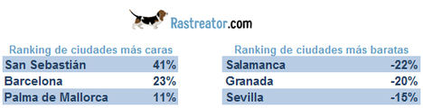 Fuente: Rastreator.com. Porcentajes de variación respecto a la media nacional.