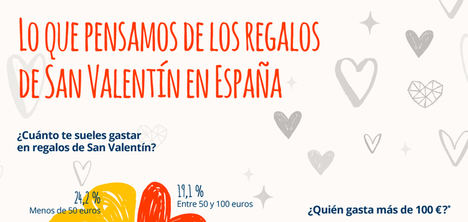 Los hombres españoles son mucho más espléndidos que las mujeres en el regalo de San Valentín