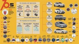 70 años de historia de SEAT