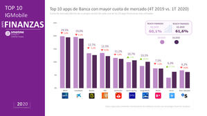 Las apps de pago entre particulares desplazan a la banca móvil tradicional durante el confinamiento