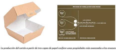 García de Pou presenta THEPACK®, su innovador packaging de cartón fabricado con tecnología nano-micro
