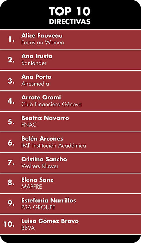 Belén Arcones, elegida por segundo año consecutivo como una de las 10 mejores directivas de España