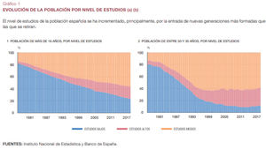 Tendencias laborales intergeneracionales en España en las últimas décadas