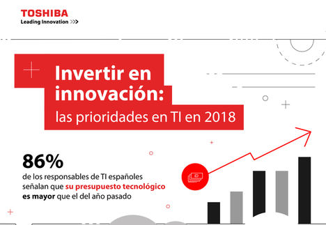El 86% de las empresas españolas aumentará sus inversiones en TI durante los próximos 12 meses, superando en 10 puntos la media europea