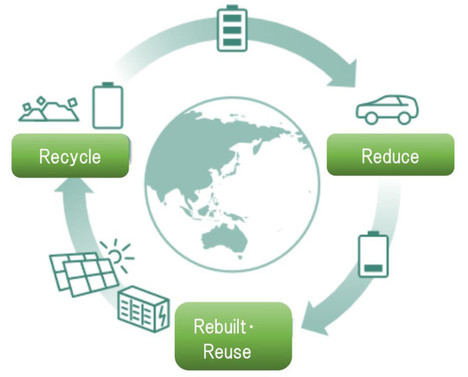 Toyota intensifica los esfuerzos para que Battery 3R alcance la economía circular
 