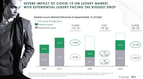 True-Luxury Global Consumer Insight 2020