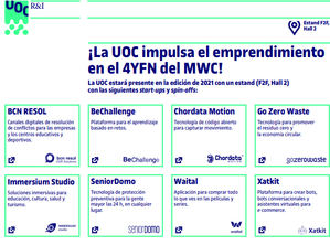 La UOC participará en el 4YFN del MWC con ocho startups y spin-offs