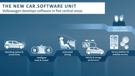 Volkswagen creará una nueva unidad de Software