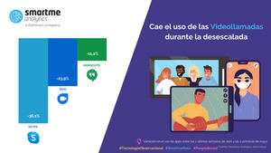 Skype, Hangouts y Duo bajan radicalmente su uso con la paulatina vuelta a la normalidad