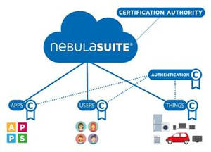 VíntegrisTECH lanza nebulaSUITE, solución global de seguridad para el Internet of Everything