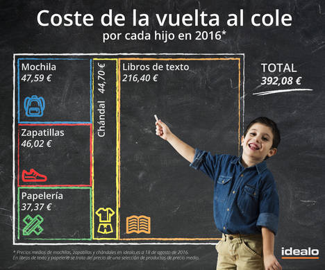 La vuelta al cole cuesta casi 400 euros a cada niño en España