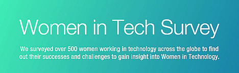 Más de un 60% de las mujeres que trabajan en el sector tecnológico siente que no se las toma en serio