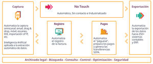 Yooz presenta en España Yooz Expert para aumentar la productividad de las asesorías contables