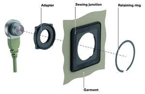 Soluciones de conectividad wearable más fáciles de integrar en estructuras flexibles