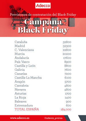 El e-Commerce salvará la campaña del Black Friday en la que se esperan repetir las mismas contrataciones del año pasado: 184.000 en todo el país