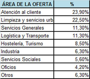 La Fundación Adecco oferta 161 empleos para personas con discapacidad