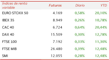 Apertura de la Bolsa