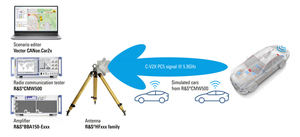 Rohde & Schwarz y Audi se alían para probar escenarios C-V2X del tráfico vial