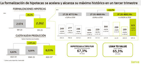 Bankia gana 180 millones de euros hasta septiembre y su exceso de capital acumulado en el trienio supera los 2.500 millones