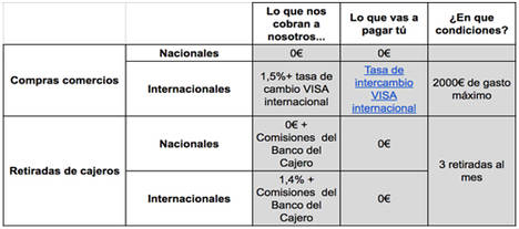 El primer neobanco español presenta al mercado su tarjeta VISA Bnext