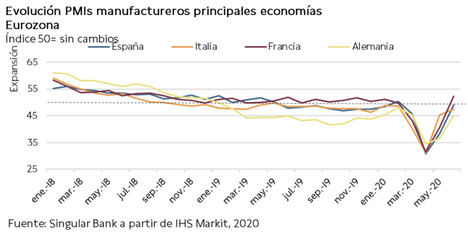 El IBEX 35 inicia la segunda mitad del año prácticamente en plano (-0,06%)