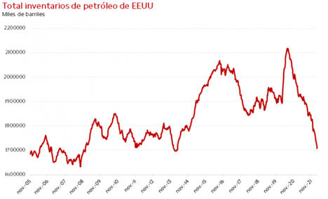 Se frena la mejor racha alcista de las bolsas desde noviembre