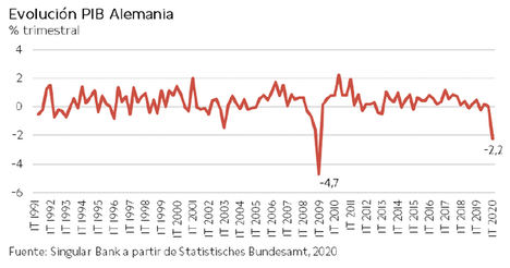 El IBEX 35 recupera el umbral de los 6.800 puntos (+2,38%) impulsado por los valores turísticos