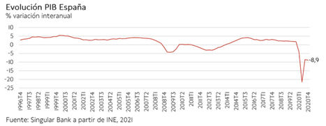 Mayor avance del IBEX 35 en las últimas dos semanas: +1,05% hasta 8.498 puntos