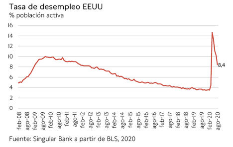 El empuje del sector bancario no ha posibilitado que el IBEX 35 (-0,23%) finalice la semana por encima de 7.000 puntos