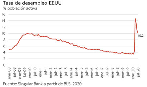 El principal índice de la bolsa española se revaloriza un 1,06% en la semana, tras caer hoy un 0,11%