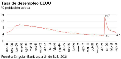 Las bolsas europeas y de EEUU fluctúan entre pérdidas y ganancias tras los datos de empleo