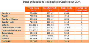 Tu casa en el pueblo en Extremadura por 200 euros al mes