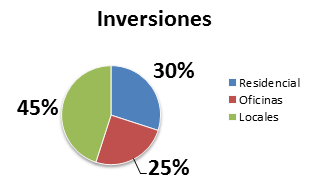 
Fuente: Equipo comercial de Cat Real Estate