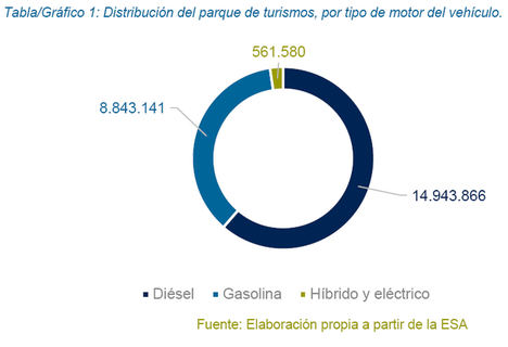 En España circulan 562.000 coches híbridos y eléctricos
