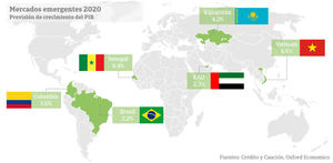 Seis emergentes para los exportadores en 2020