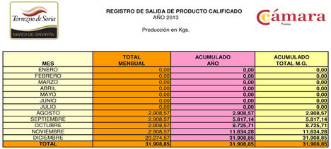 La Marca de Garantía “Torrezno de Soria” produce 1.129.937,73 kgs. durante 2017
