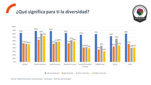 1 de cada 2 empresas más asociadas con “Diversidad e Inclusión” son de origen español según colectivo universitario de España