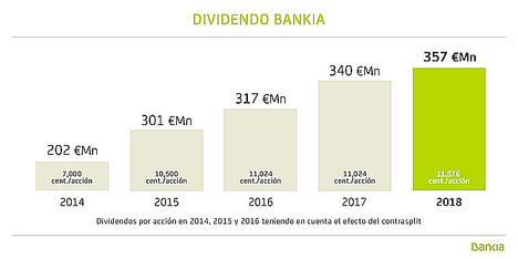 Goirigolzarri: “Bankia ha entrado en 2019 con una enorme fuerza comercial e inicia una etapa de crecimiento”