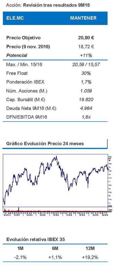 Endesa a la espera de su actualización estratégica