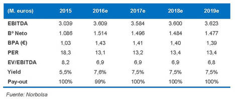 Endesa a la espera de su actualización estratégica