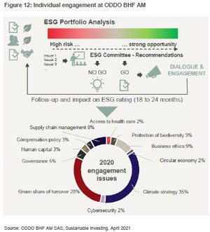El diálogo y la participación impactan en la estrategia de la empresa y en el compromiso ESG de las small caps