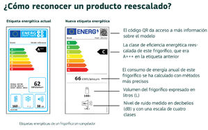 Seis claves para comprender mejor la nueva etiqueta energética de los electrodomésticos