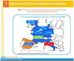 El precio del gas se tensiona
