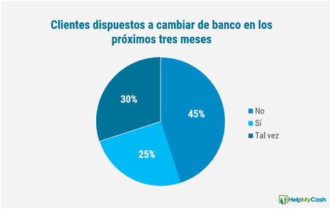 ING, Bankinter y Openbank, los bancos más solidarios de España con sus clientes durante el estado de alarma