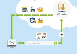 Consejos para el montaje de hosting y dominio de una web