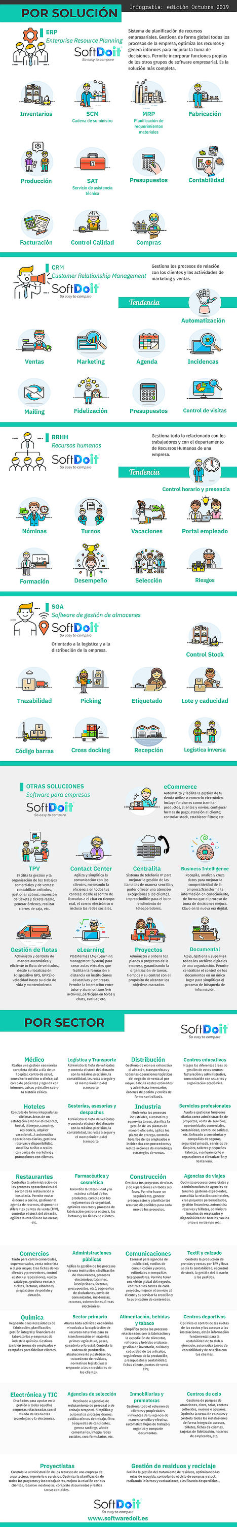 SoftDoit presenta el “Gran mapa del software empresarial”